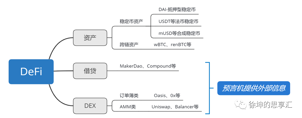 OKEx徐坤：解读DeFi“流动性挖矿”的机遇和风险