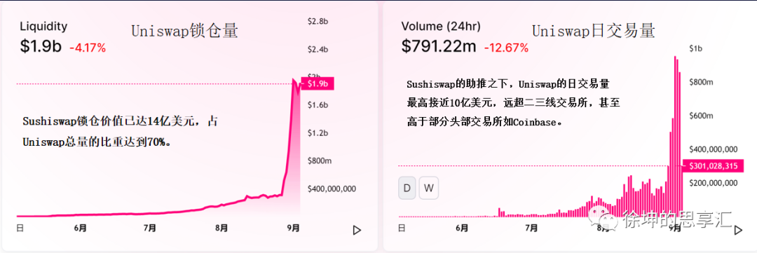 OKEx徐坤：解读DeFi“流动性挖矿”的机遇和风险