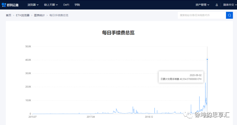 OKEx徐坤：解读DeFi“流动性挖矿”的机遇和风险