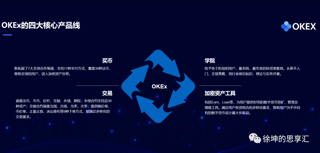 OKEx徐坤：解读DeFi“流动性挖矿”的机遇和风险