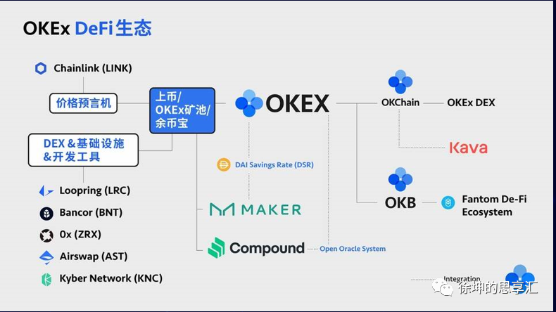 OKEx徐坤：解读DeFi“流动性挖矿”的机遇和风险