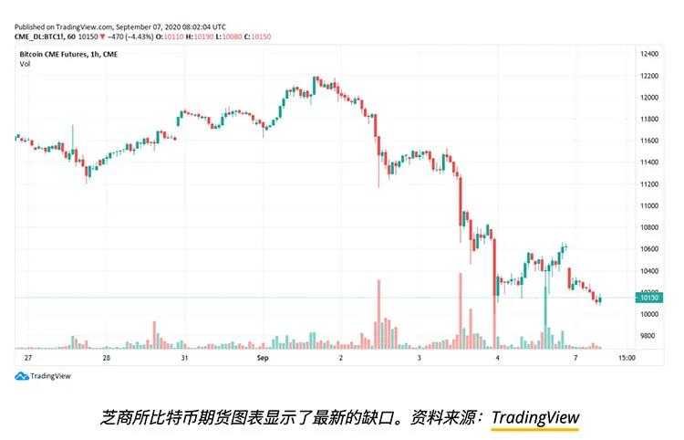 恐慌、政治与美元：影响本周比特币预测的五个因素