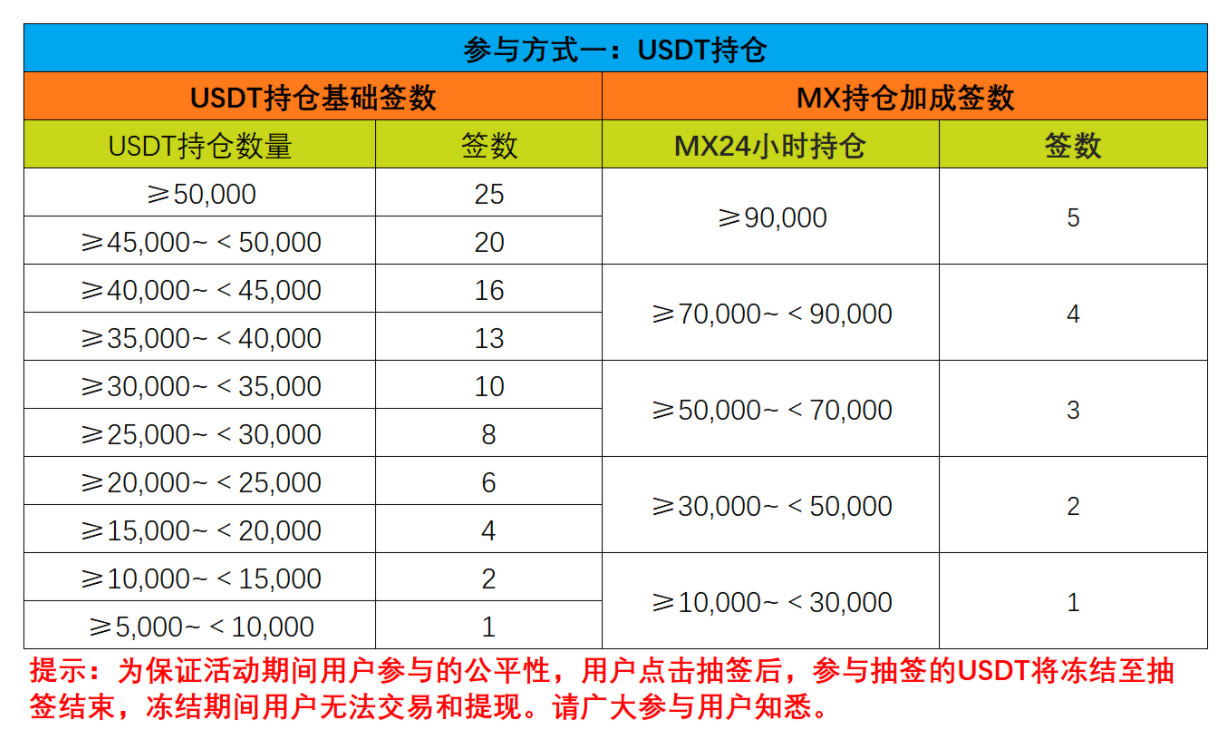 MXC抹茶第M-Day第13期项目CPH，中签攻略“一文收尽”