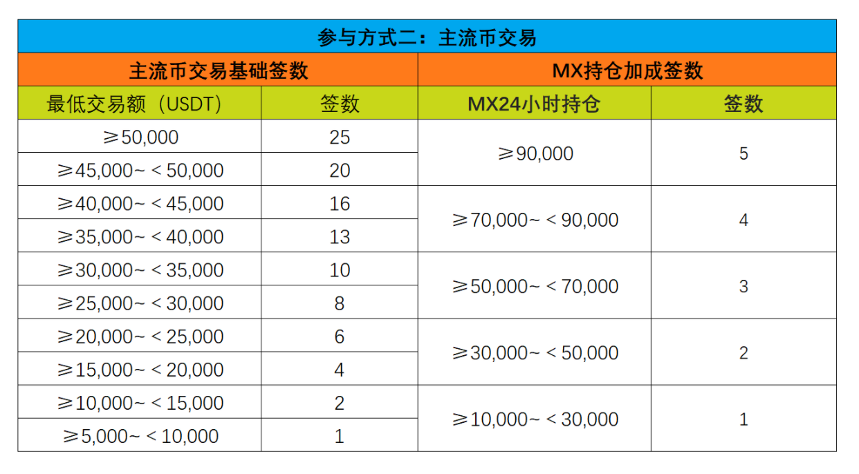 MXC抹茶第M-Day第13期项目CPH，中签攻略“一文收尽”