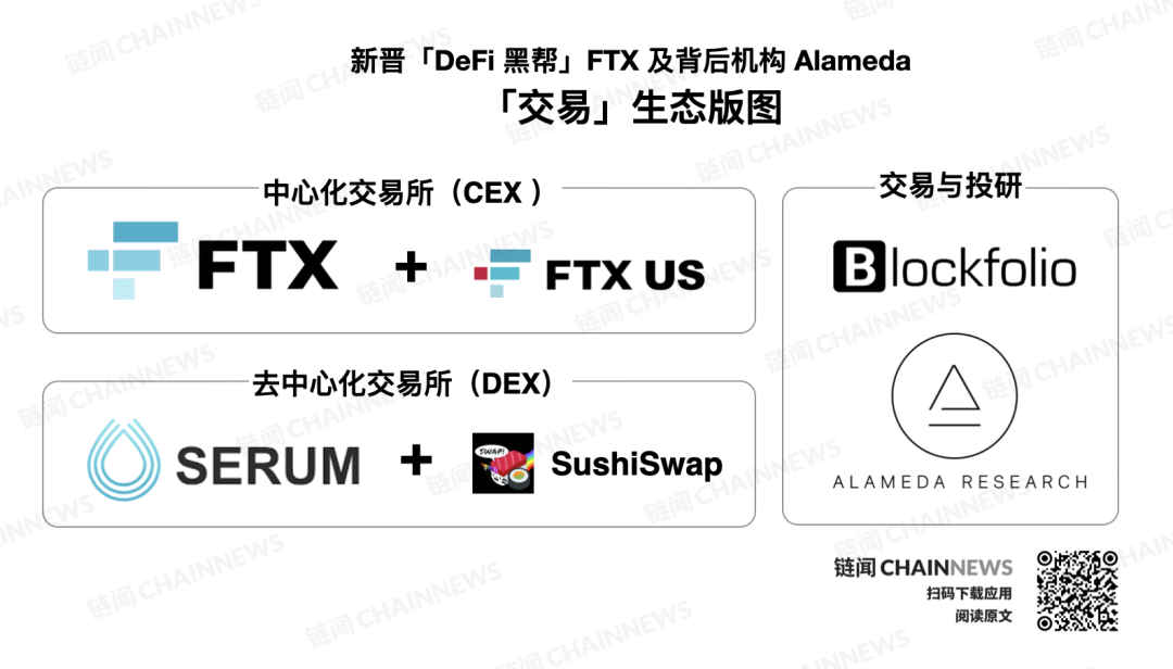 揭秘新晋“DeFi 黑帮”FTX及背后机构Alameda扩张版图