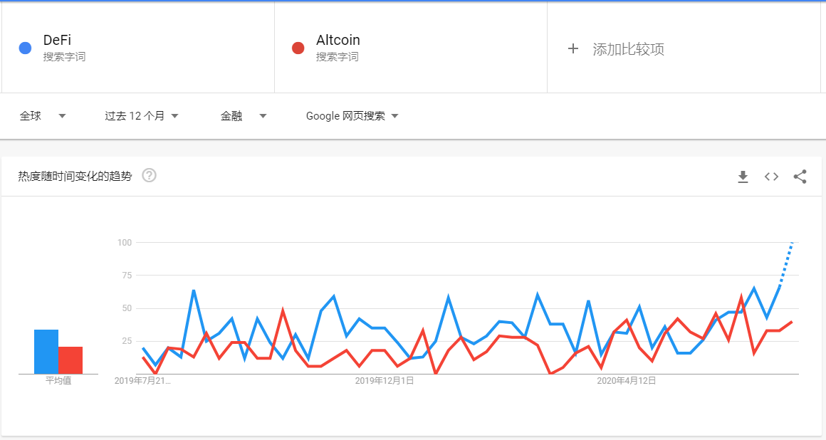 CIBS：第四次工业革命时代的底层经济架构