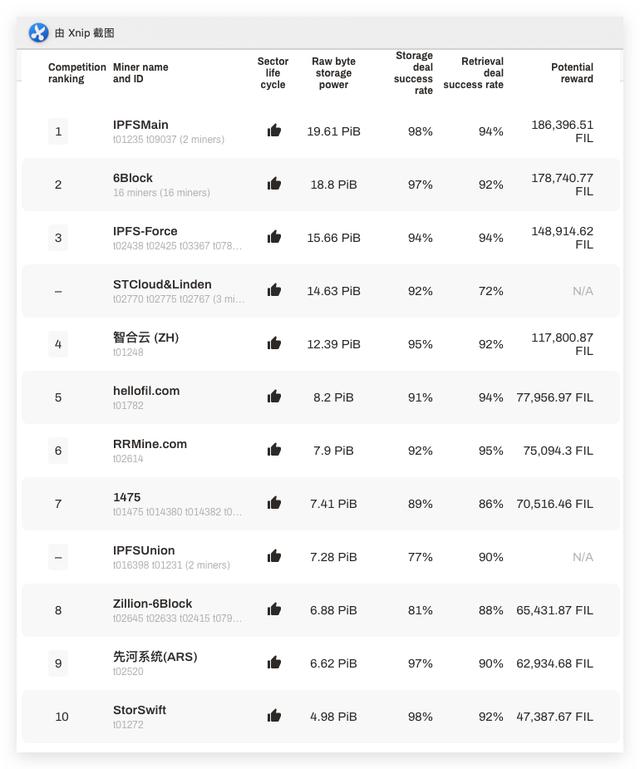 解读Filecoin新增“不删档公测”：头矿抢夺战将开始