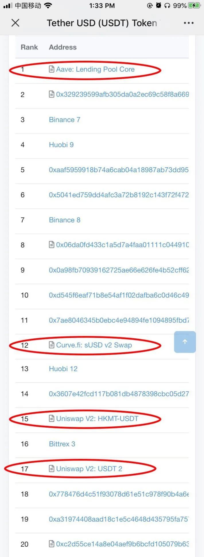 USDT：DeFi流动性挖矿最终赢家