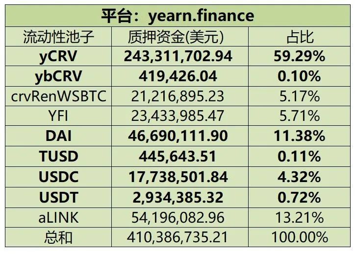 USDT：DeFi流动性挖矿最终赢家