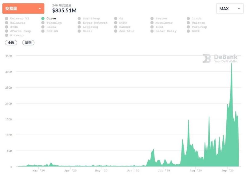 USDT：DeFi流动性挖矿最终赢家