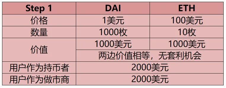 USDT：DeFi流动性挖矿最终赢家