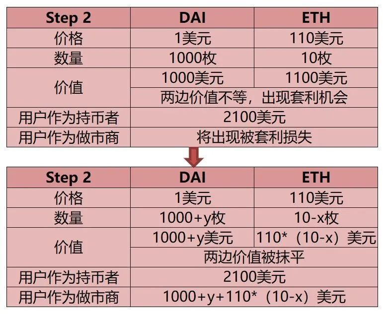 USDT：DeFi流动性挖矿最终赢家