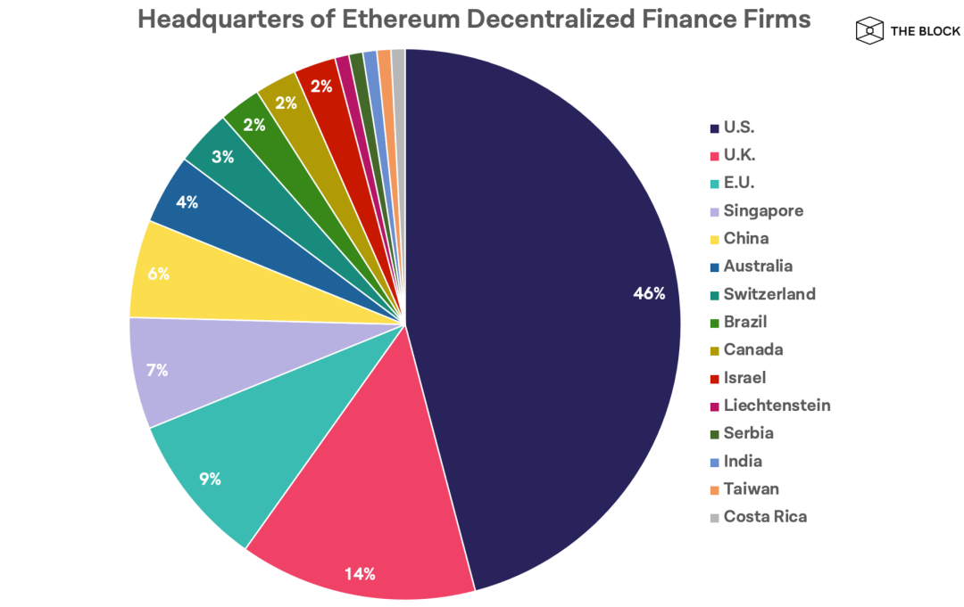 报告：热门DeFi项目团队都分布在哪些国家？