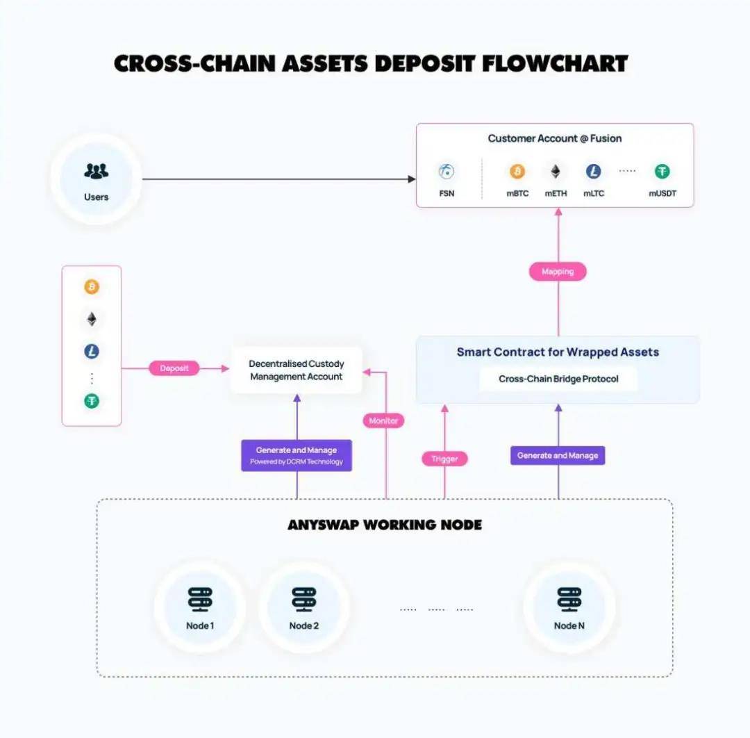 DeFi刺激下，8.8万枚BTC跨到ETH上，anyswap跨链交易体验