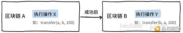 如何在多链下，建立信任传递呢？