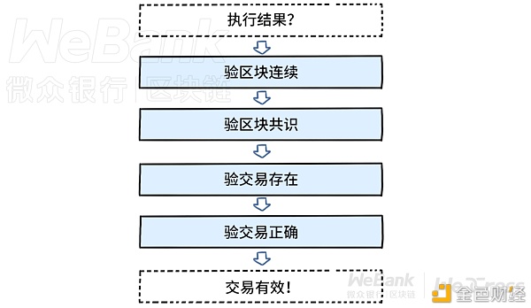 如何在多链下，建立信任传递呢？