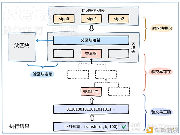 如何在多链下，建立信任传递呢？