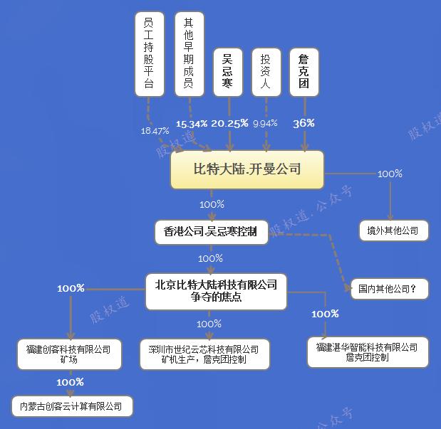 股权道： 专业律师解读比特大陆914法人变更及后续可能性