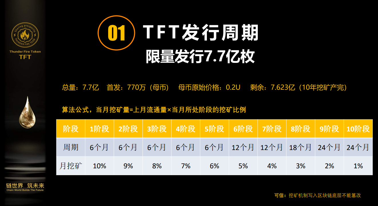 去中心化金融TFT——重塑金融和商业生态