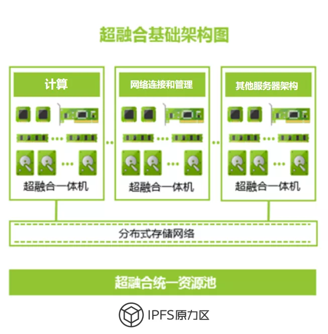 沉默数据的唤醒：探讨分布式存储趋势与 Filecoin 商业化路径