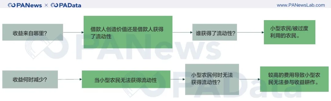 持币、买币卖币、收益耕作，回测数据告诉你怎样参与DeFi最赚钱？