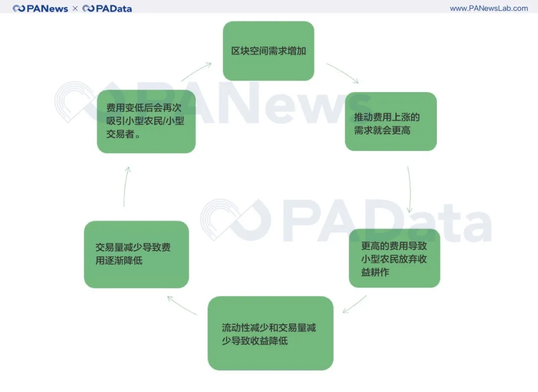 持币、买币卖币、收益耕作，回测数据告诉你怎样参与DeFi最赚钱？