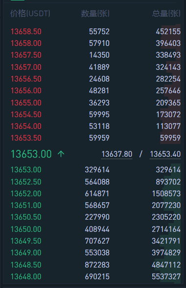 讲真，在了解这些概念前，请谨慎合约交易