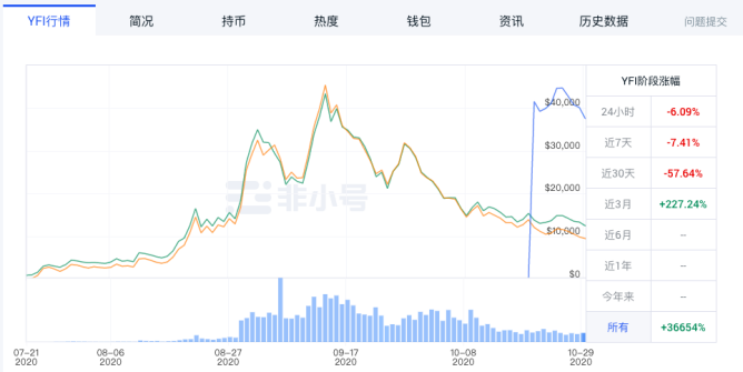 挖矿「双刃剑 」劈出DeFi后时代