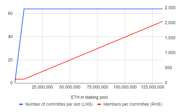 以太坊 2.0 有哪些最新的改变？