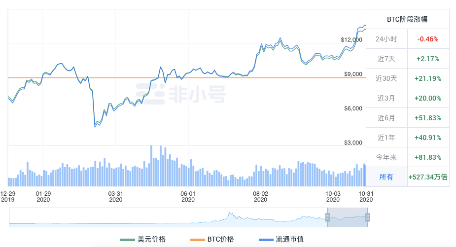 比特币矿场或是到了最危险的时刻