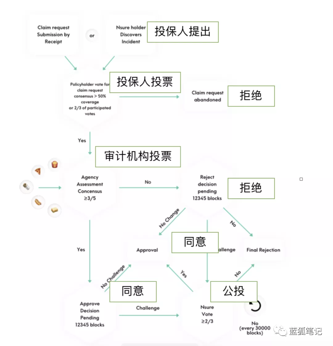 DeFi保险赛道的三驾马车：Cover、Nsure与NXM