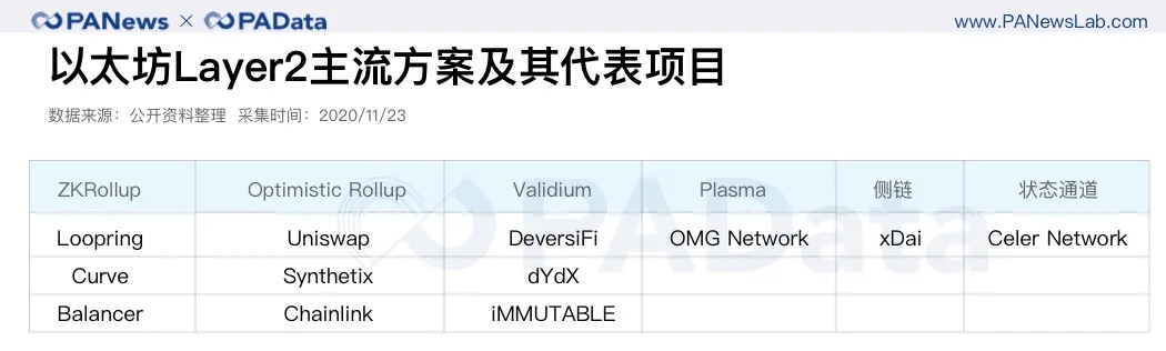 2天完成80%质押，以太坊2.0质押和DeFi玩出新花样