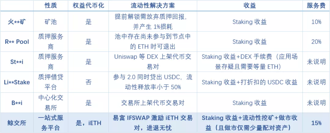 以太坊进入2.0时代，能否带来新的财富效应？