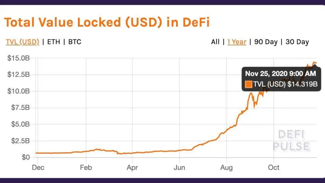 8个迹象显示，ETH进入牛市，你怎么看？