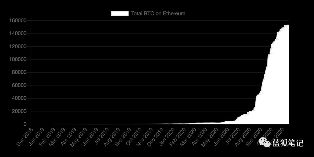 2017的ETH和2021的ETH有什么不同？