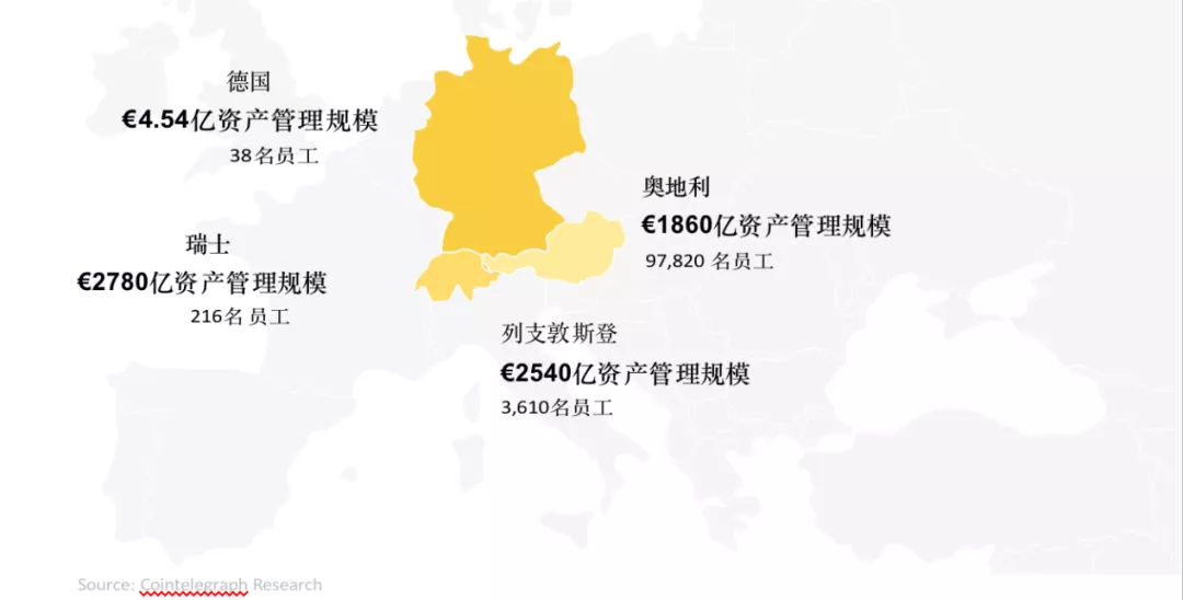 全球超过30%的资产管理者已投资数字资产