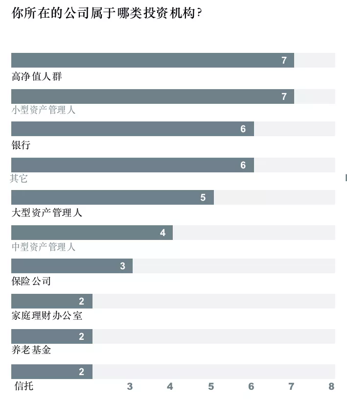 全球超过30%的资产管理者已投资数字资产