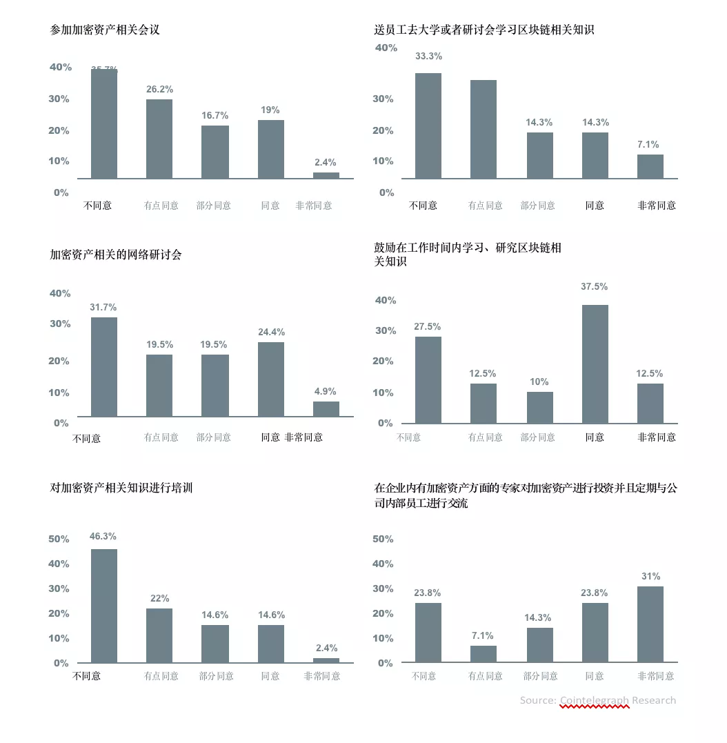 全球超过30%的资产管理者已投资数字资产