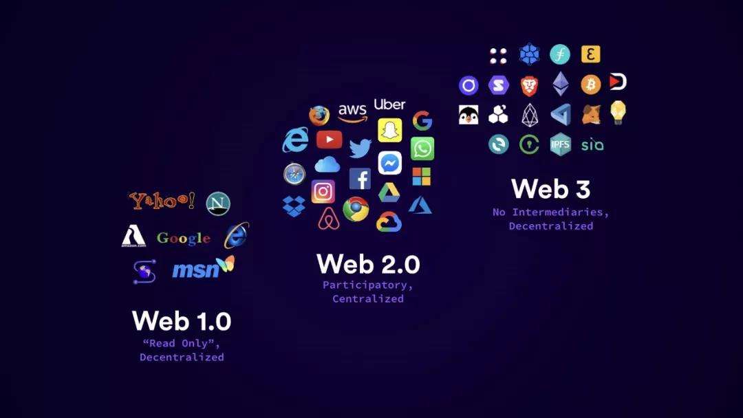 让我们主动拥抱Web3.0的原动力是什么？