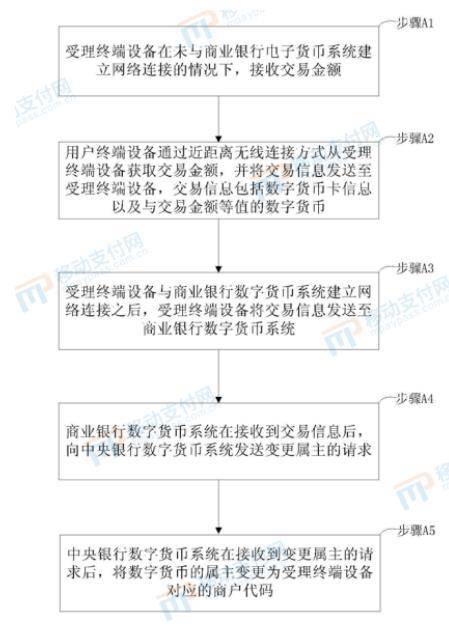 详解数字人民币的“硬件钱包”和“双离线支付”