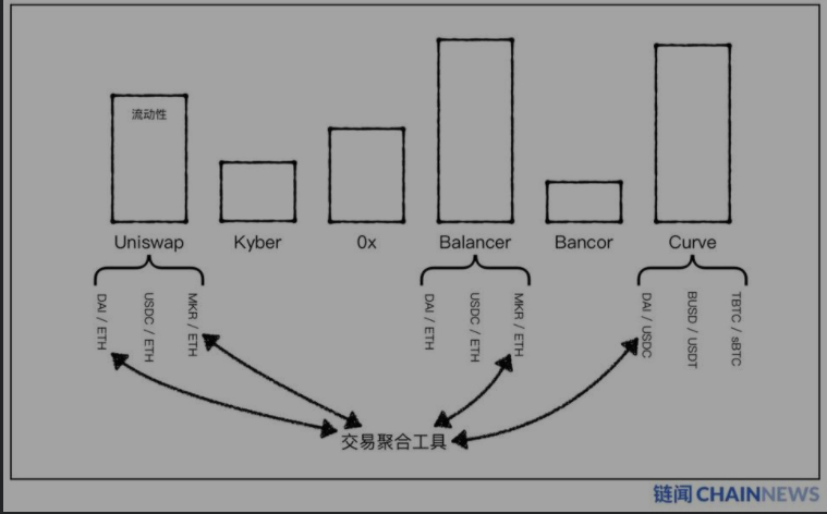 Lattice 的别样表演：DeFi 中场战事正酣，聚合交易或掀起新篇章