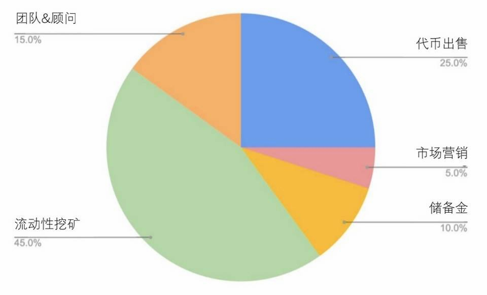 Lattice 的别样表演：DeFi 中场战事正酣，聚合交易或掀起新篇章