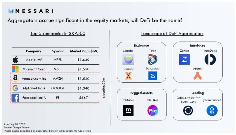 Lattice 的别样表演：DeFi 中场战事正酣，聚合交易或掀起新篇章