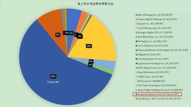 关于灰度比特币信托(GBTC)，您需要知道的一切