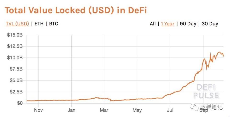 一图胜千言：28 张图全面了解 DeFi