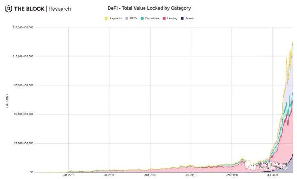 一图胜千言：28 张图全面了解 DeFi