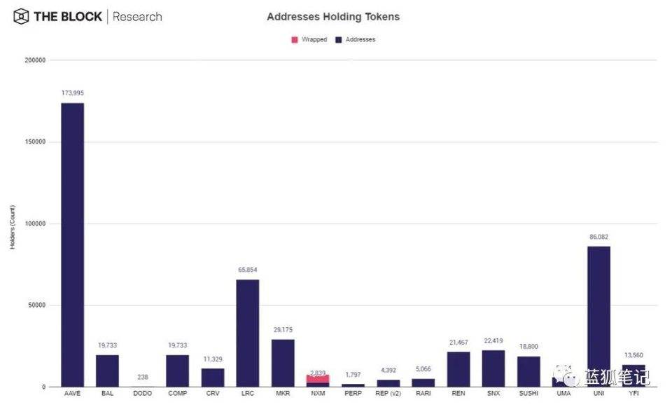 一图胜千言：28 张图全面了解 DeFi