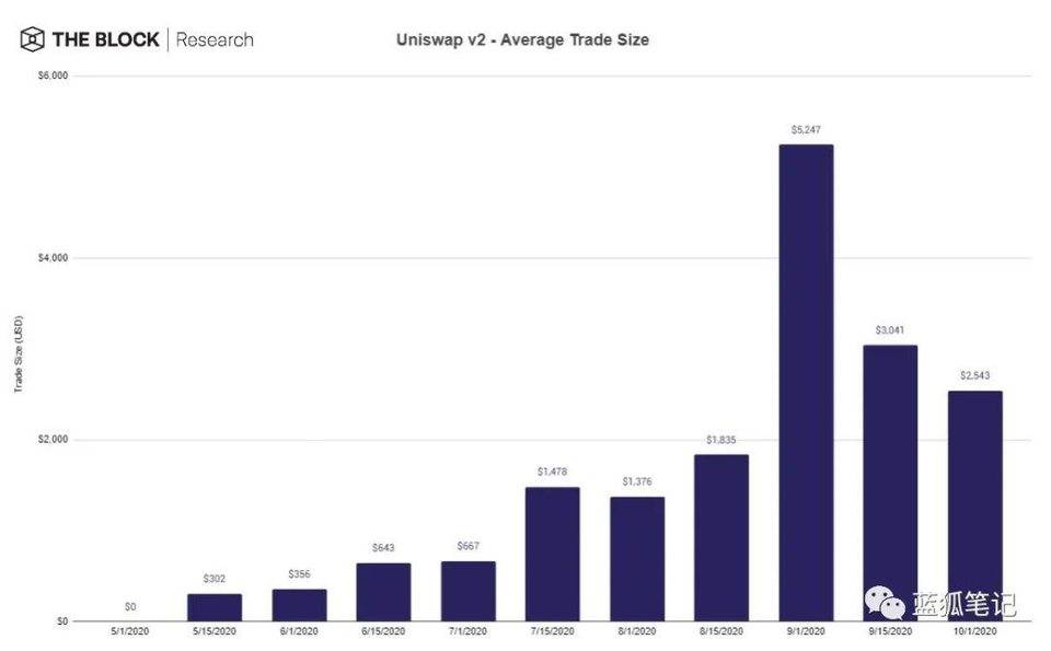 一图胜千言：28 张图全面了解 DeFi