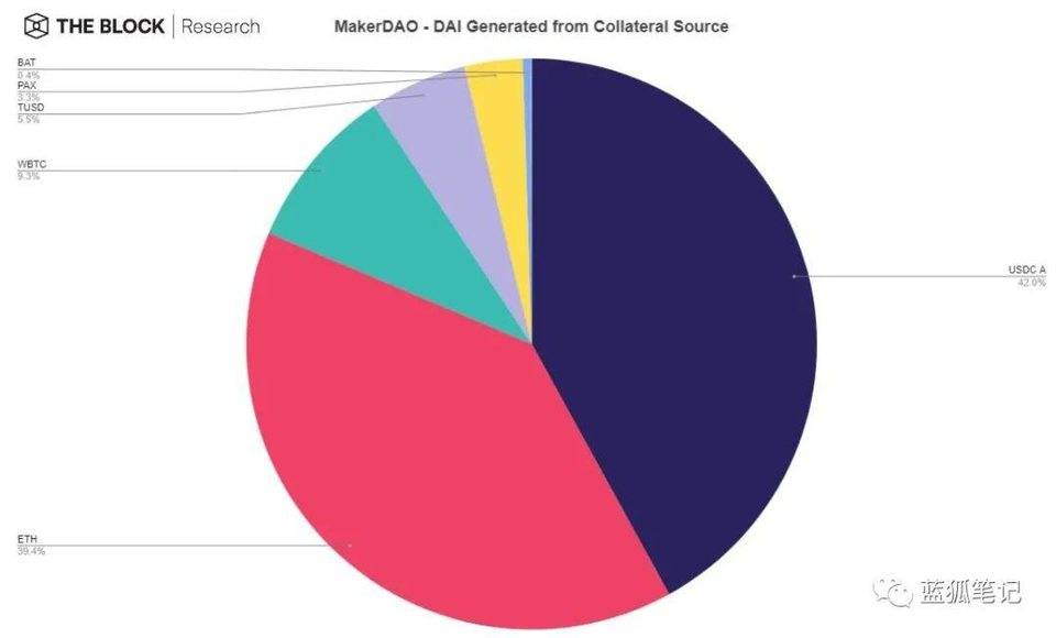 一图胜千言：28 张图全面了解 DeFi