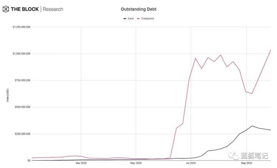 一图胜千言：28 张图全面了解 DeFi